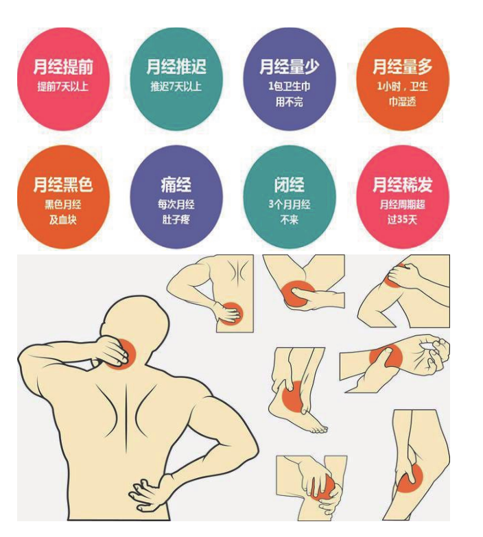 中医艾灸基础（三）血的生理功能(图1)