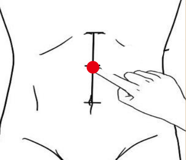 骨关节疾病（胃疼）—取穴参考方案(图1)