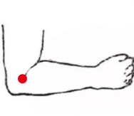 骨关节疾病（类风湿关节炎）—取穴参考方案(图1)