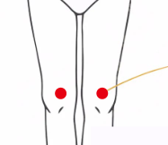 骨关节疾病（膝关节炎）—取穴参考方案(图1)