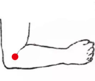 骨关节疾病（带状疱疹后神经痛）—取穴参考方案(图1)