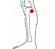 骨关节疾病（退行性骨关节炎）—取穴参考方案(图3)