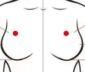 妇科疾病（乳腺增生）—取穴参考方案(图2)