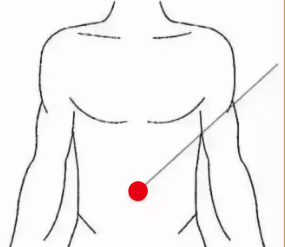 妇科疾病（抑郁）—取穴参考方案(图3)