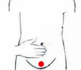 妇科疾病（子宫肌瘤）—取穴参考方案(图1)