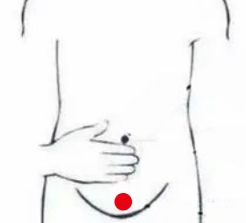 妇科疾病（卵巢囊肿）—取穴参考方案(图3)