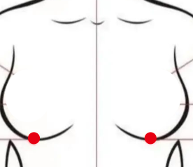 妇科疾病（乳腺炎）—取穴参考方案(图1)