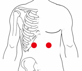 心脑血管疾病（胆囊炎）—取穴参考方案(图2)