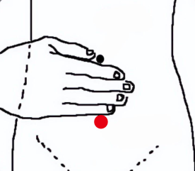 妇科疾病（更年期综合症）—取穴参考方案(图2)